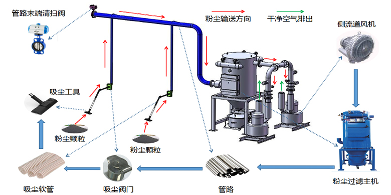 麒熊環(huán)保-非標(biāo)件設(shè)計(jì)