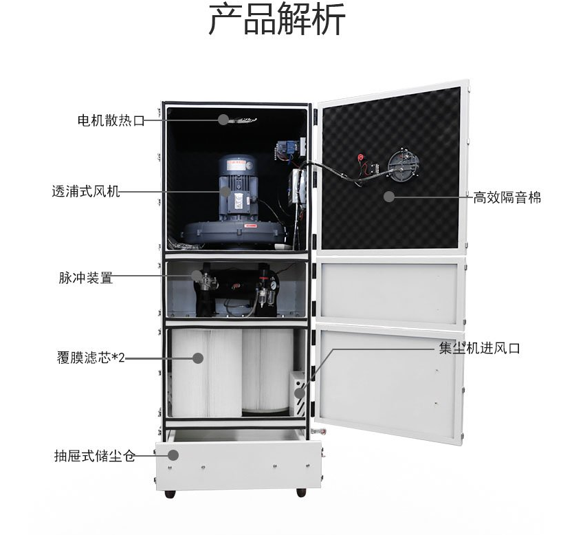 集塵器結構圖 集塵器結構圖