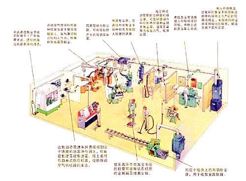 中央真空清掃系統原理圖，真空清掃適合哪些行業
