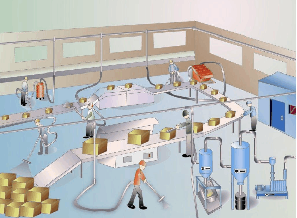 真空吸塵使用原理圖