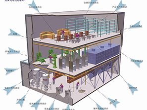 真空清掃系統（負壓吸塵系統）