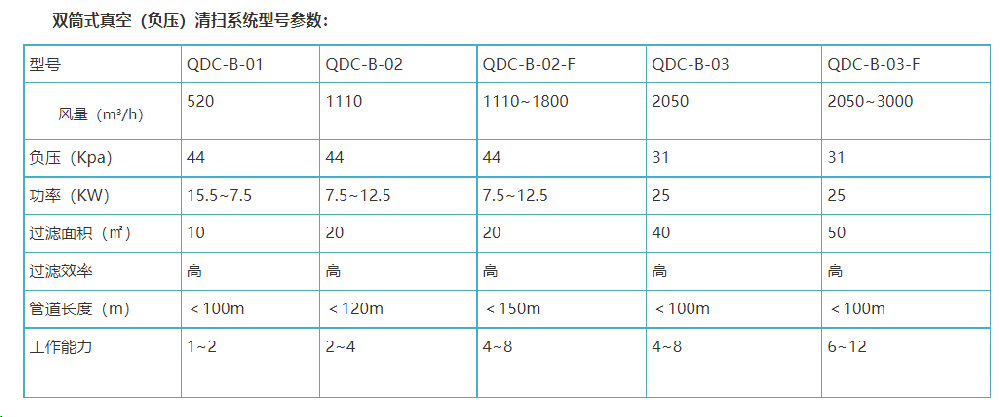 雙筒式真空清掃系統型號參數