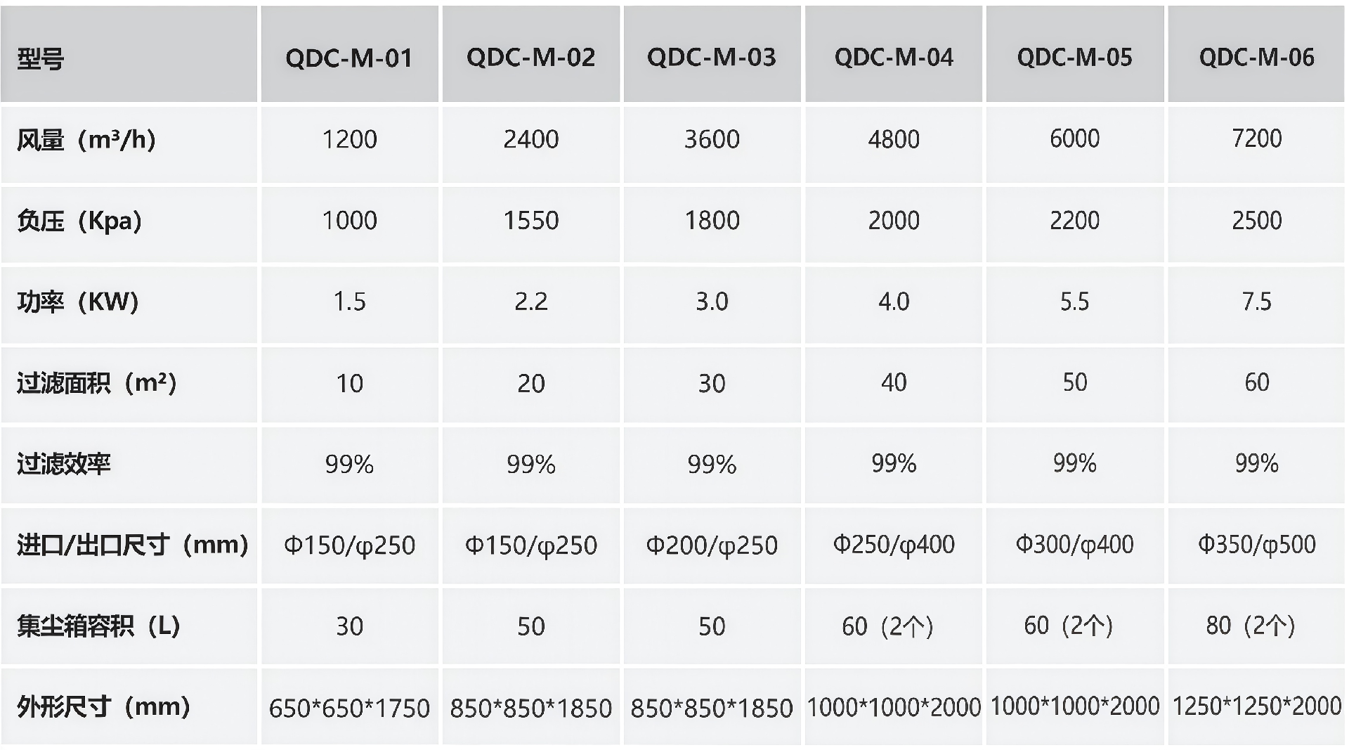 負壓吸塵系統(中央吸塵)QDC-M系列設備