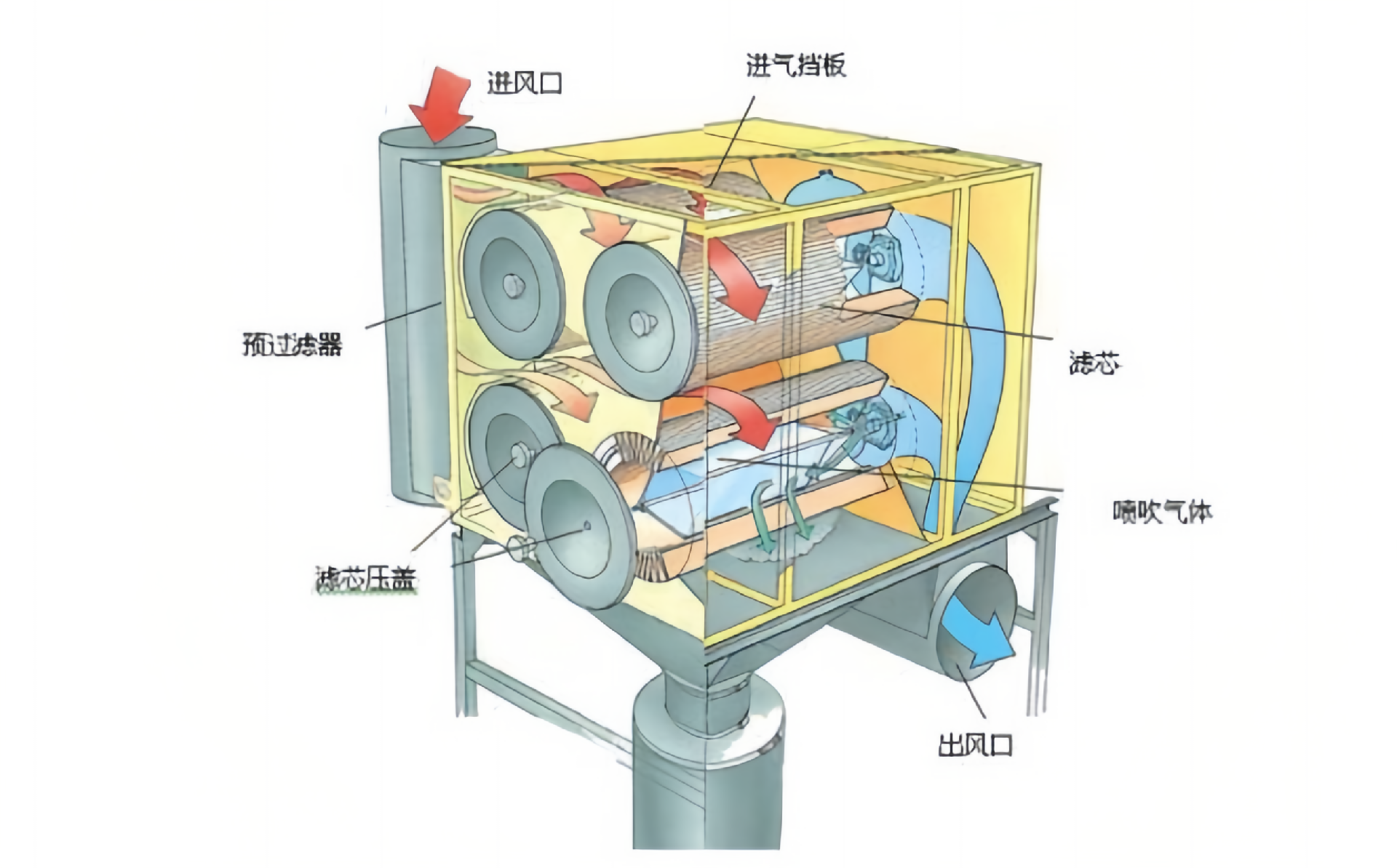 負壓吸塵系統(中央吸塵)QDC-B除塵器系列