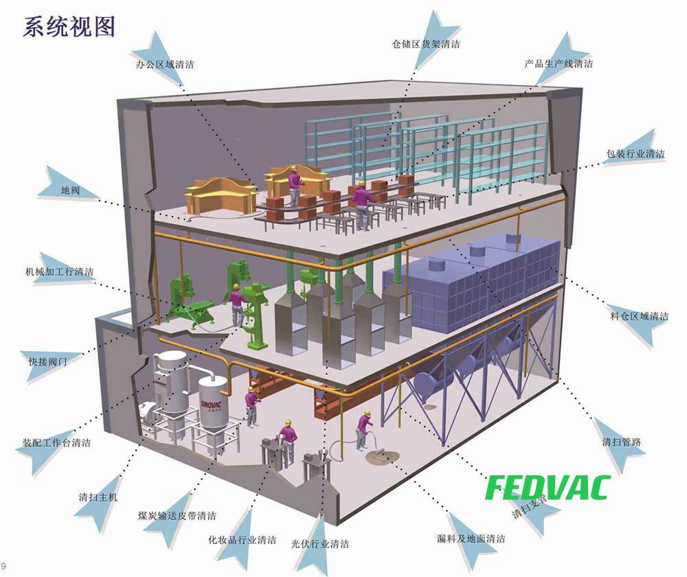 車(chē)間負(fù)壓梯度如何動(dòng)態(tài)控制